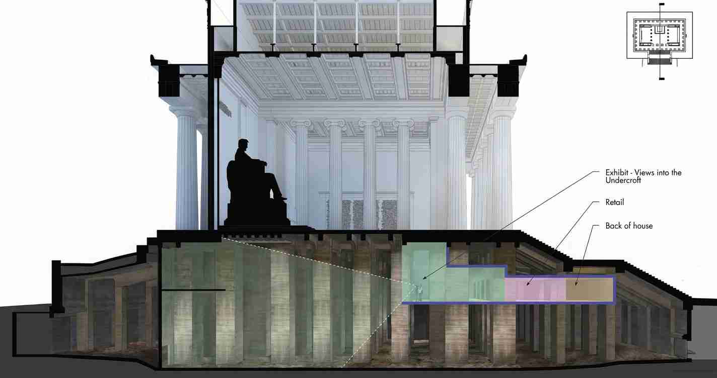 Cross-section diagram of a museum showing an upper exhibit gallery above with columns and a statue, and a lower level with retail and back-of-house spaces labeled underground viewing areas taping into the undercroft.